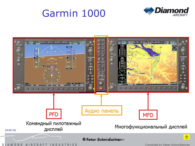 © Peter Schmidleitner Garmin 1000 Командный пилотажный дисплей Многофункциональный дисплей